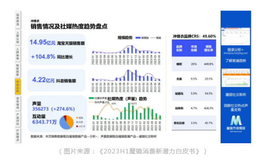 风口上的冲锋衣究竟能不能实现可持续？