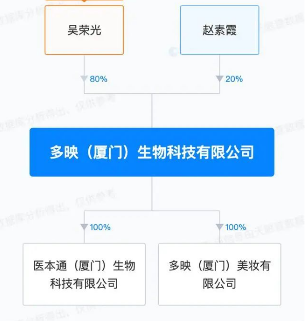 鸿星尔克进军美容市场！