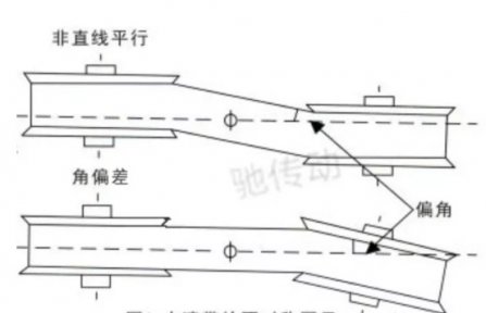 同步带的安装方法