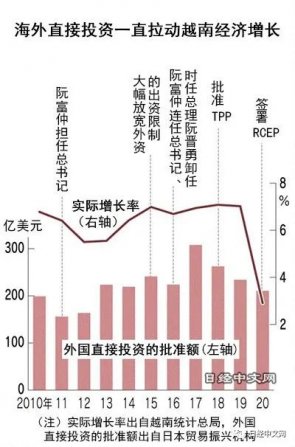 越南制造业的老路还能走多久？