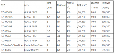 工业自动化输送带：不锈钢输送带；铁氟龙网状输送带