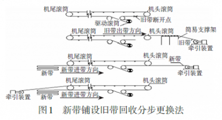 输送带更换你还在用传统方法？