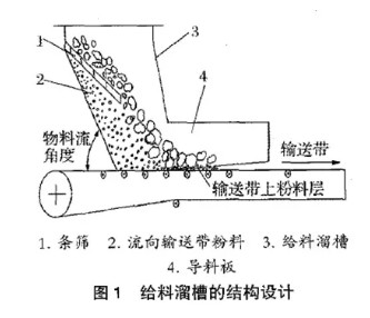 输送带皮带磨损问题的解决方法